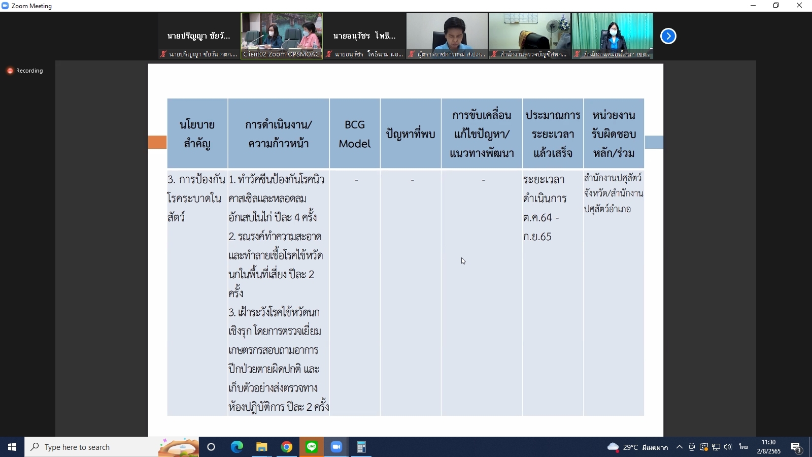 title - ผู้ตรวจราชการกรม ร่วมประชุมตรวจติดตามความก้าวหน้า ผลการดำเนินงานตามแผนการตรวจราชการและการขับเคลื่อนแบบบูรณาการ ในพื้นที่ของผู้ตรวจราชการกระทรวงเกษตรและสหกรณ์ ประจำปีงบประมาณ พ.ศ. 2565 รอบที่ 2 ของจังหวัดกาญจนบุรี ผ่านระบบการประชุมทางไกลออนไลน์ Application Zoom